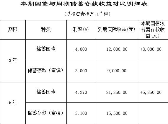 國債.jpg 國債.jpg