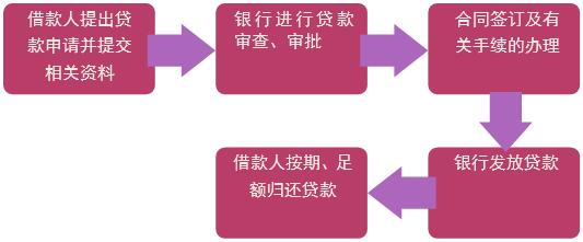 個人購房貸款.jpg 個人購房貸款.jpg