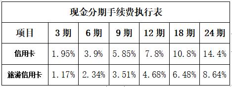 分期服務2.jpg 分期服務2.jpg