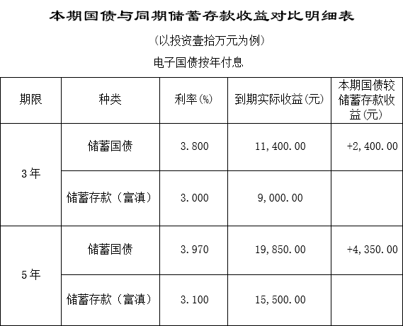 國債期次.png 國債期次.png