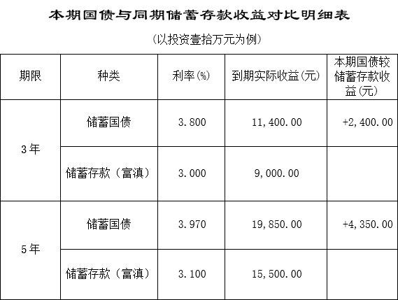 國(guó)債公告.png 國(guó)債公告.png